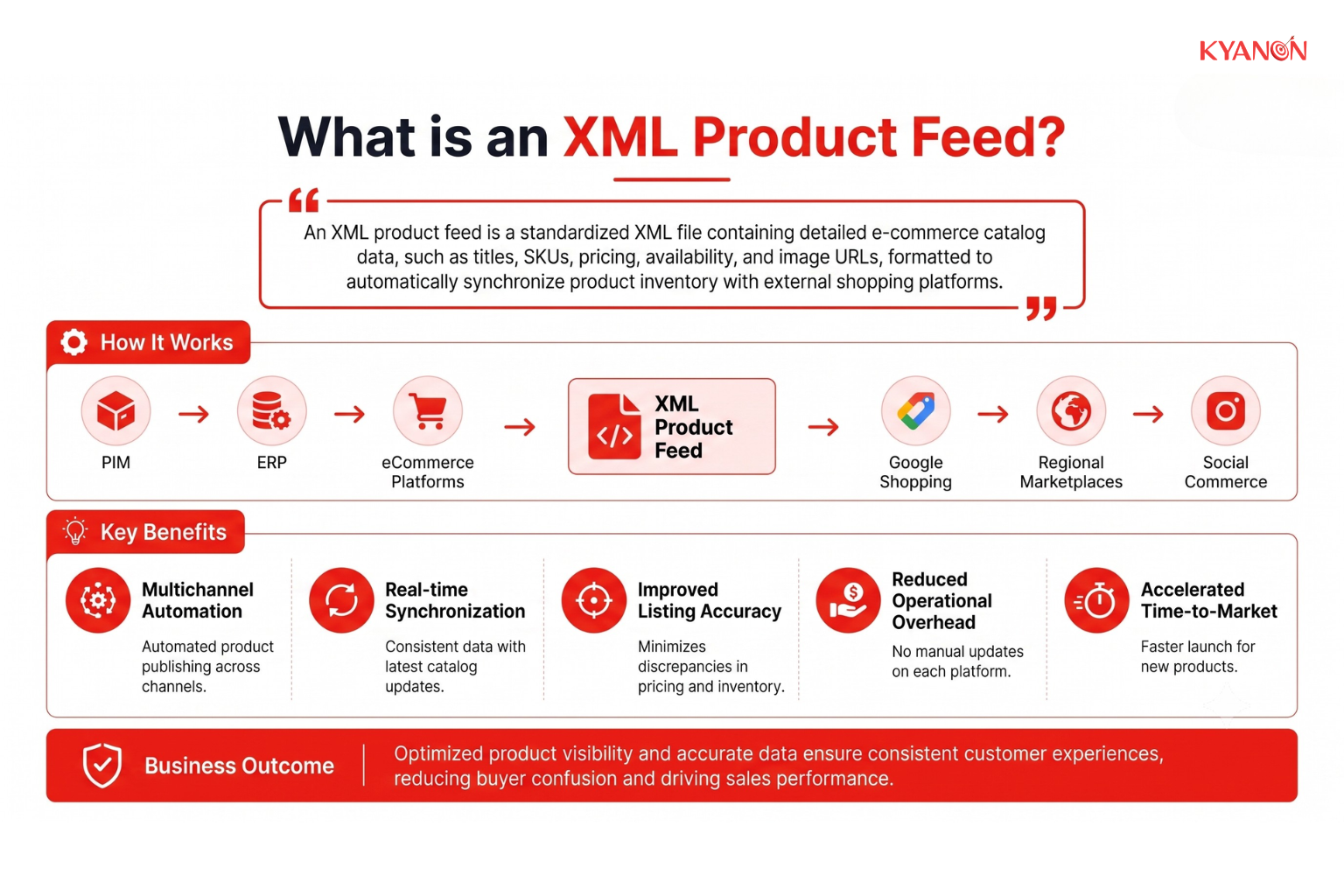 what-is-xml-product-feed-kyanon-digital