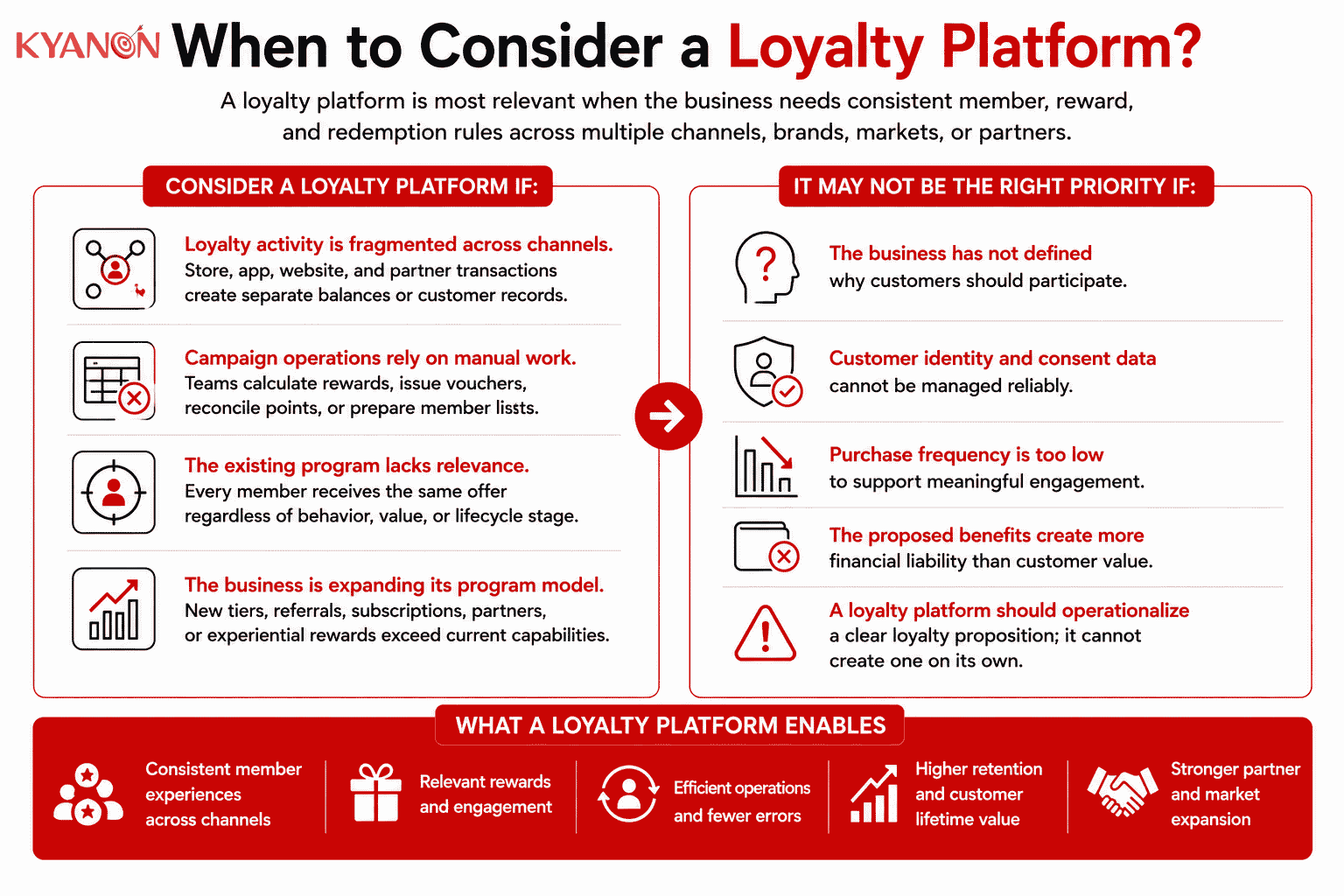 when-to-consider-a-loyalty-platform-kyanon-digital