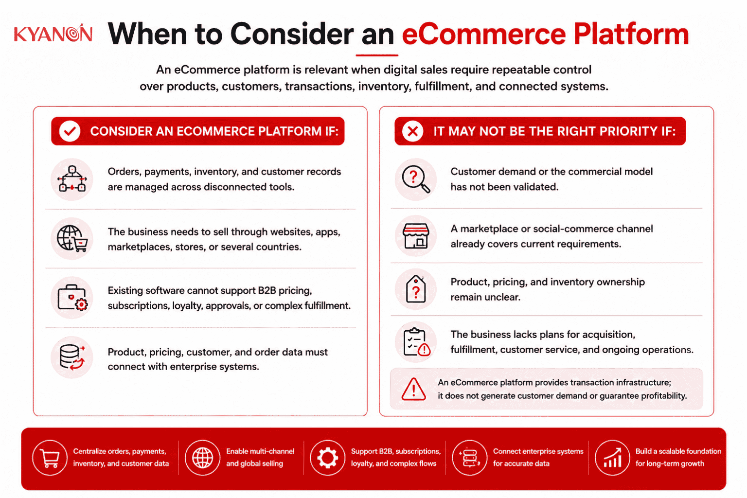 when-to-consider-an-ecommerce-platform-kyanon-digital