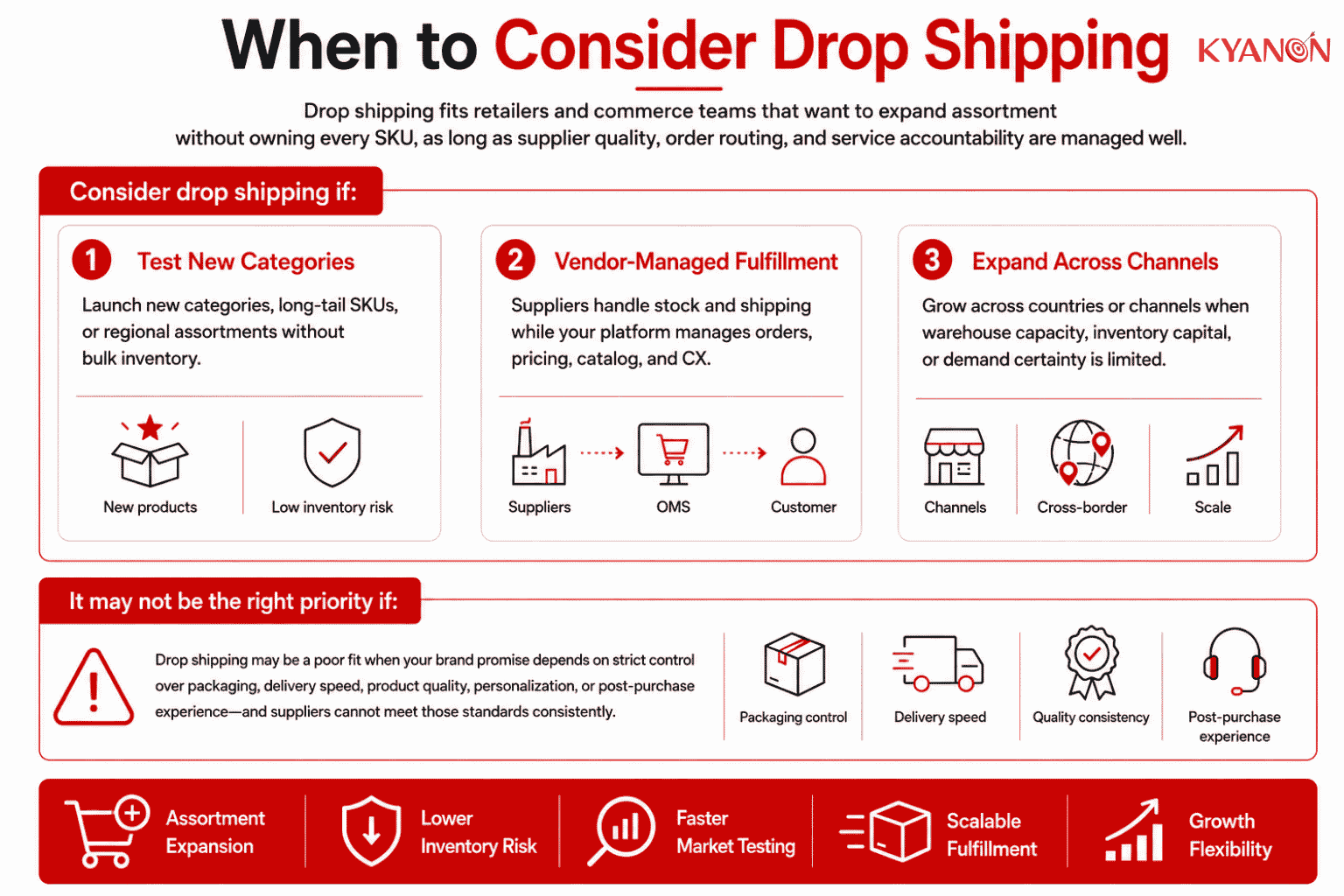 when-to-consider-drop-shipping-kyanon-digital