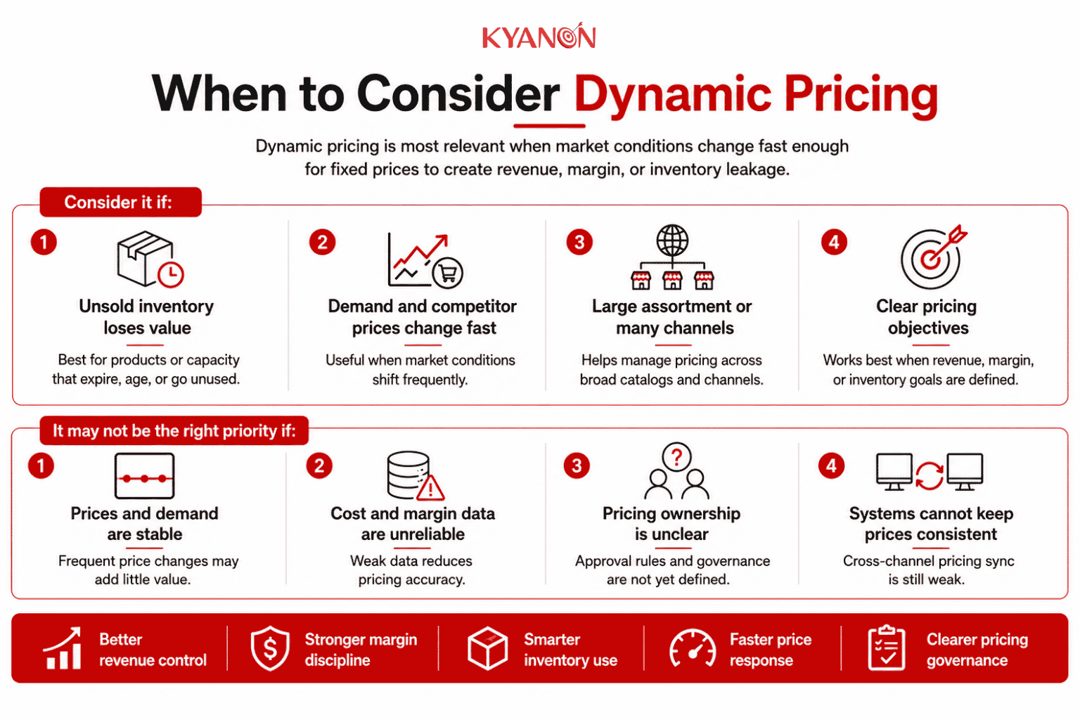when-to-consider-dynamic-pricing-kyanon-digital