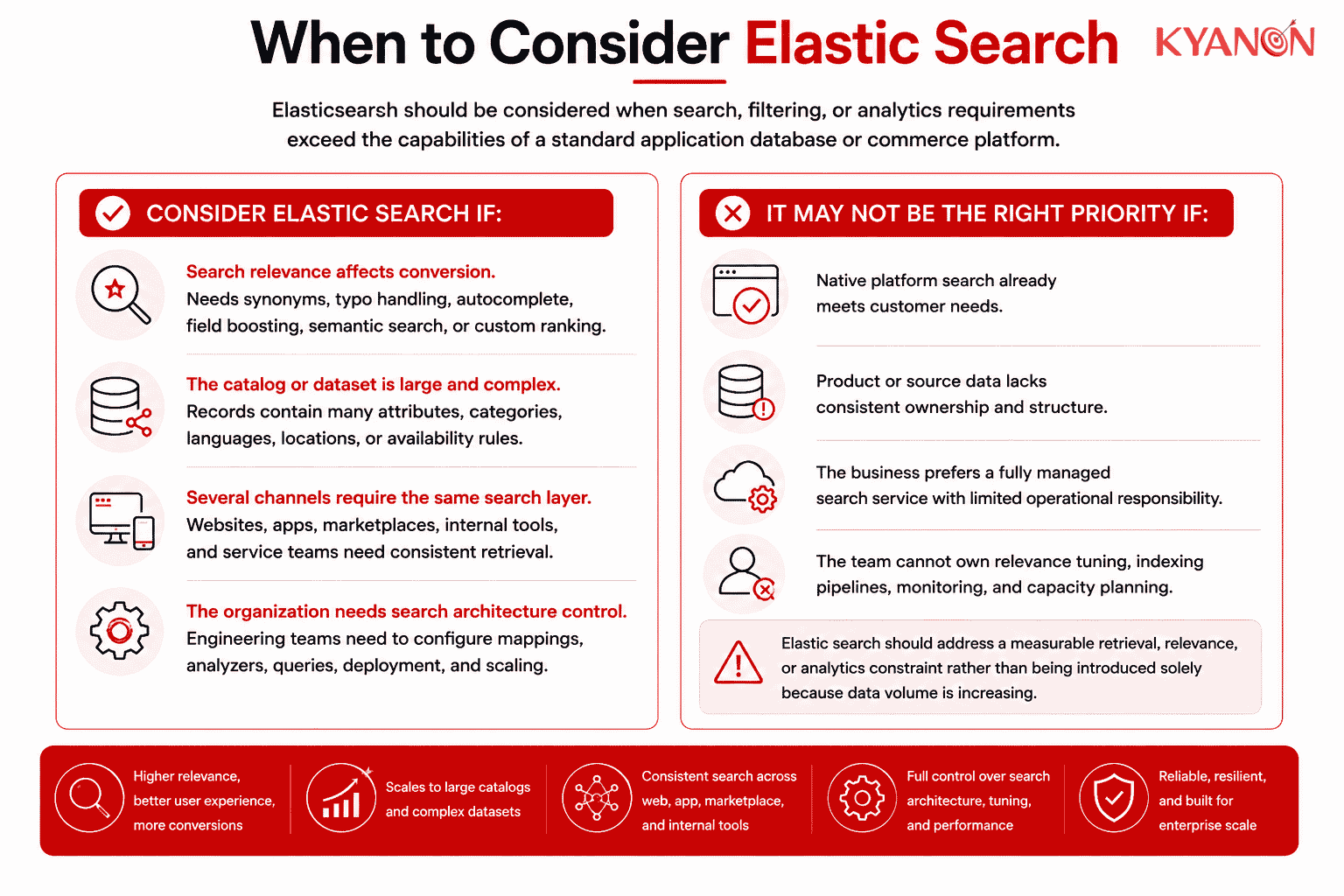 when-to-consider-elastic-search-kyanon-digital