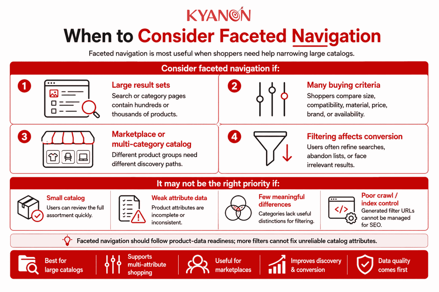 when-to-consider-faceted-navigation-kyanon-digital