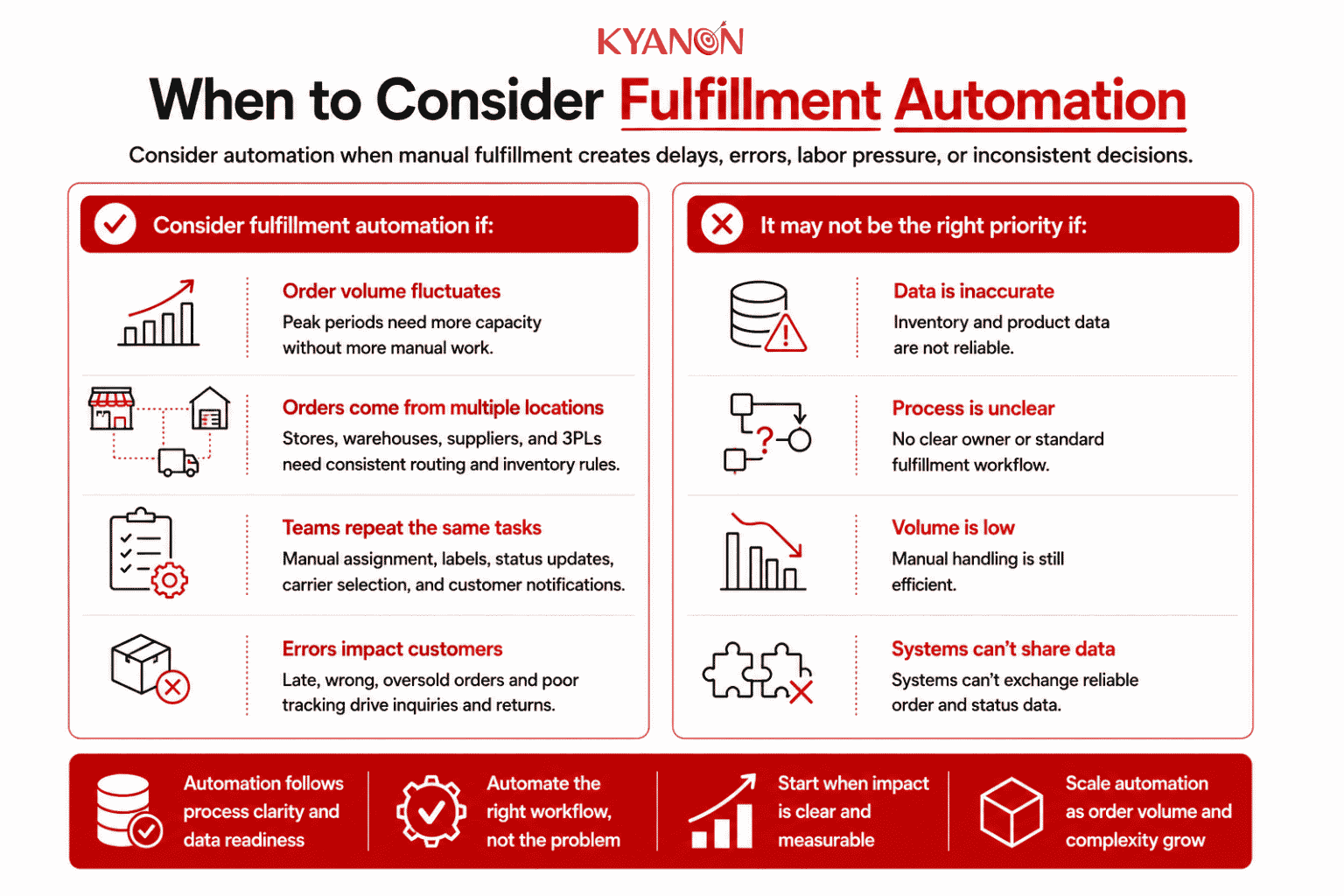 when-to-consider-fulfillment-automation-kyanon-digital