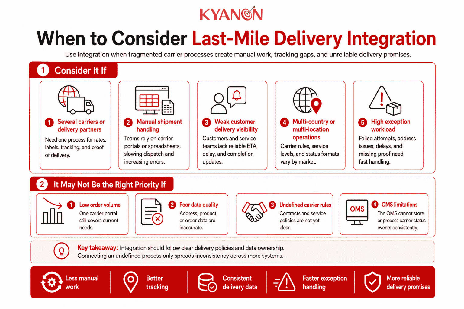 when-to-consider-last-mile-delivery-integration-kyanon-digital