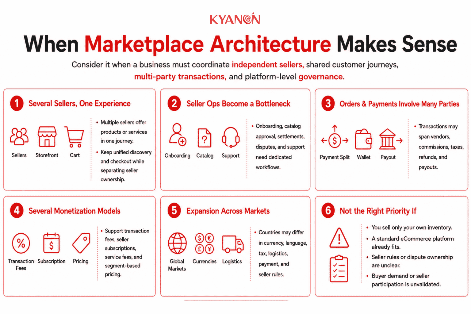 when-to-consider-marketplace-architecture-kyanon-digital