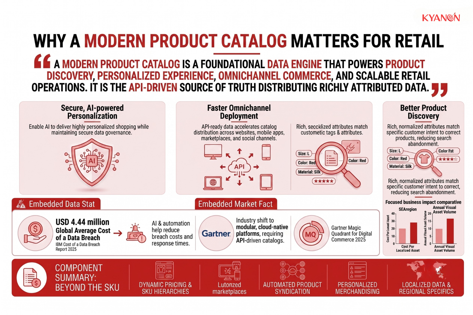why-a-product-catalog-matters-for-retail-kyanon-digital