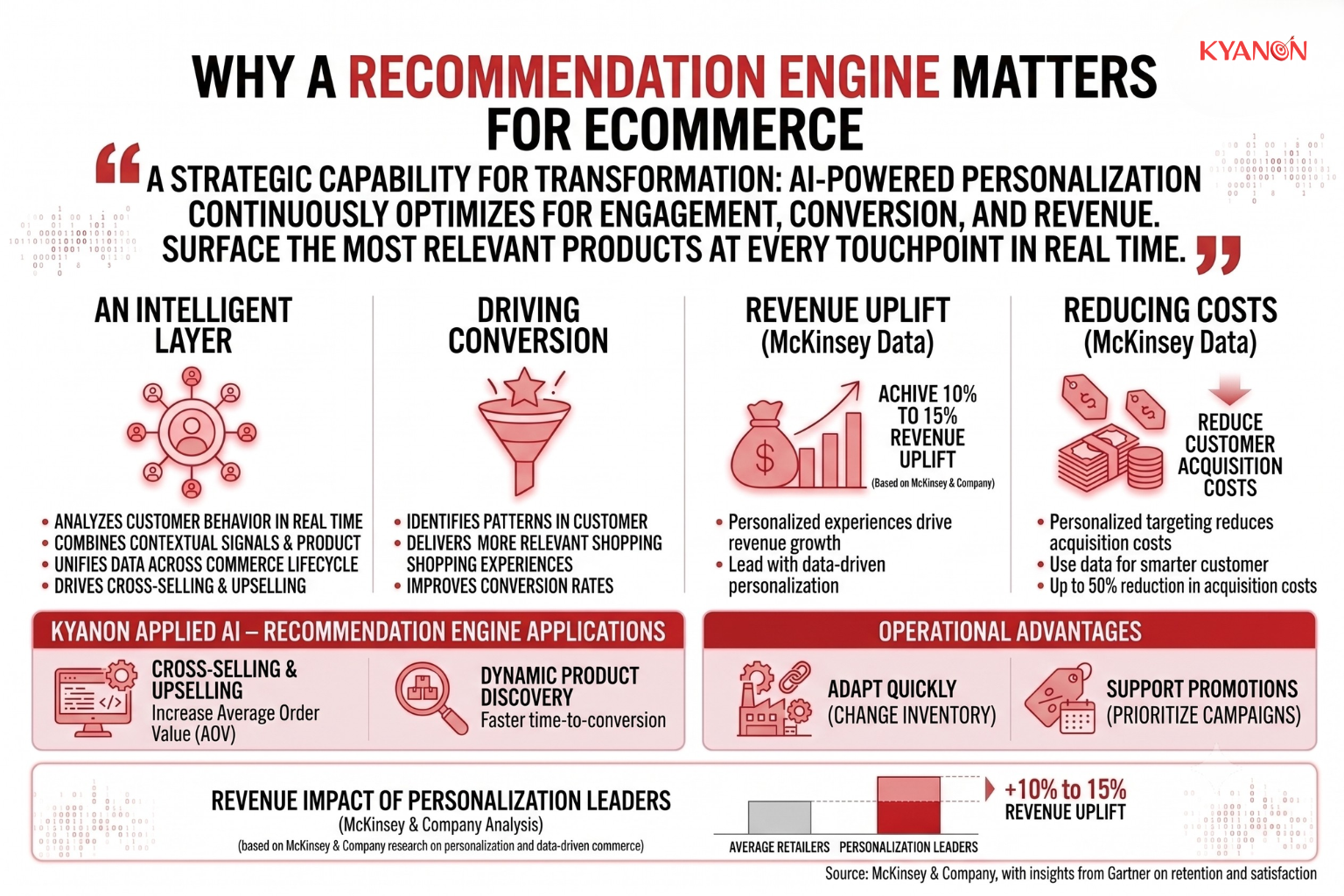 why-a-recommendation-engine-matters-for-ecommerce-kyanon-digital