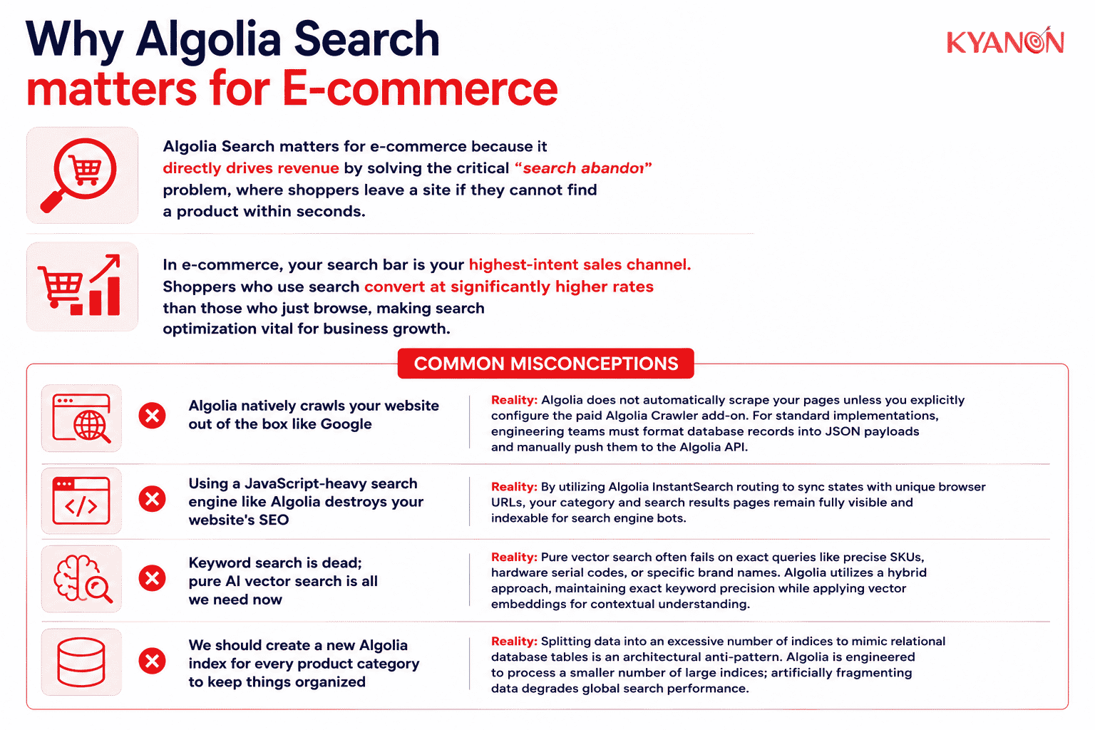 Why Algolia Search matters for E-commerce