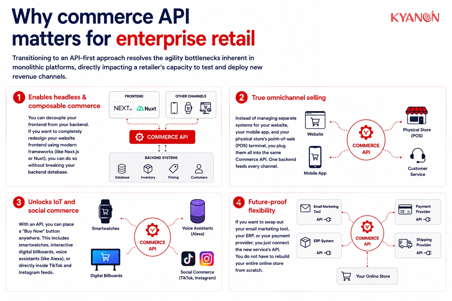 Why commerce API matters for enterprise retail