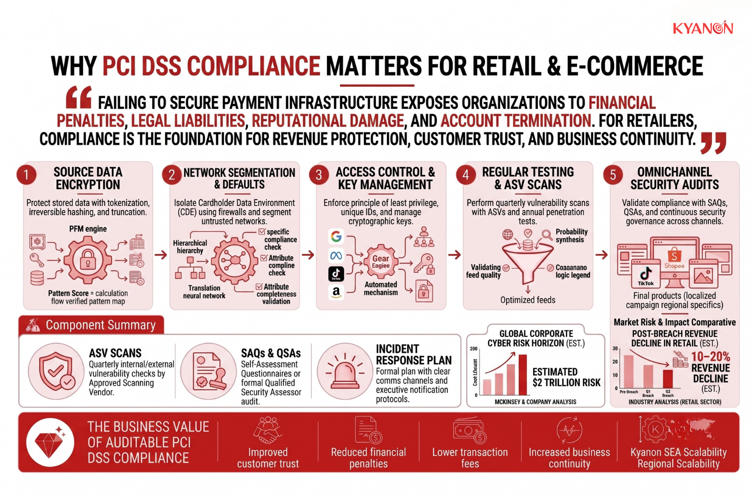 why-pci-dss-compliance-matters-for-retail-and-e-commerce-kyanon-digital