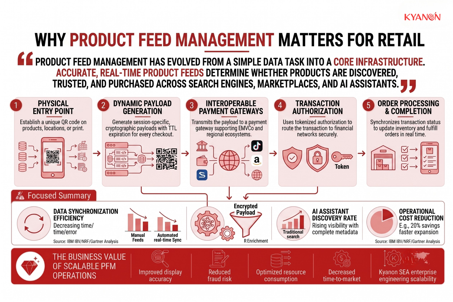 why-product-feed-management-matters-for-retail-kyanon-digital