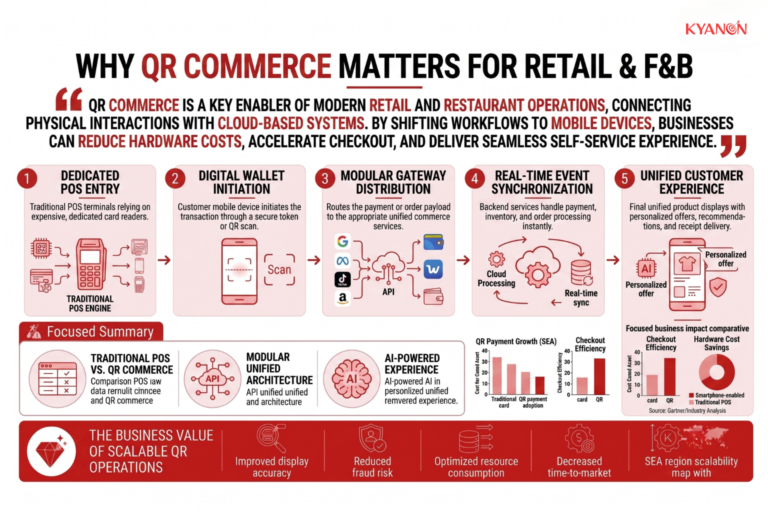 why-qr-commerce-matters-for-retail-and-fandb-kyanon-digital