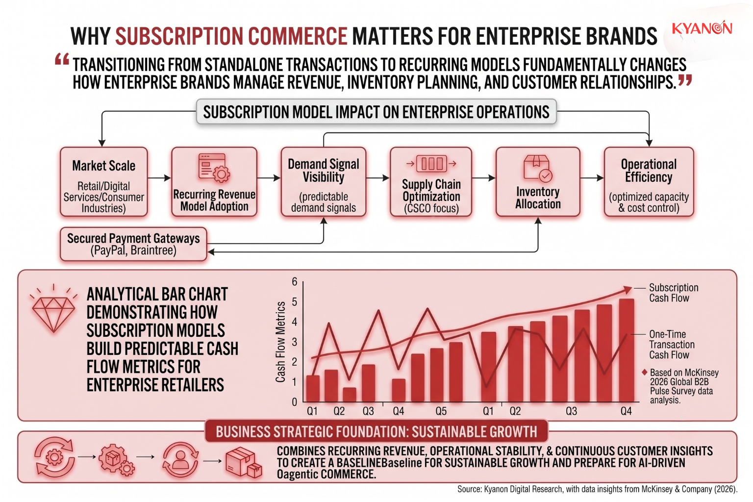 why-subscription-commerce-matters-for-enterprise-brands-kyanon-digital
