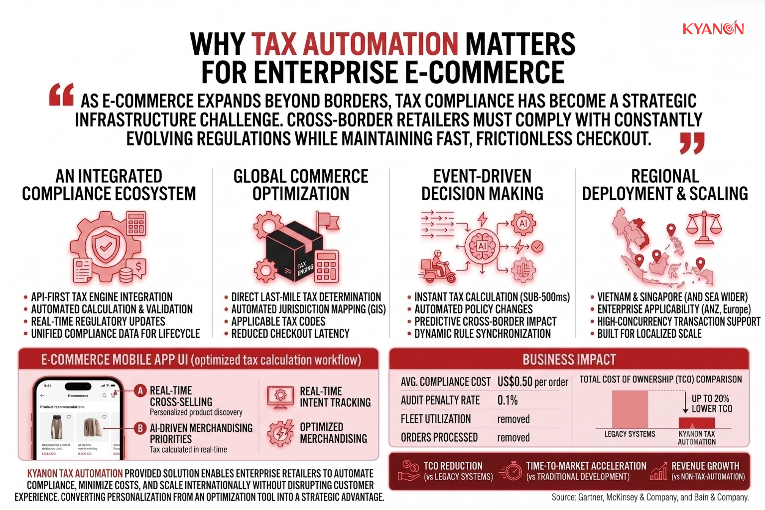 why-tax-automation-matters-for-enterprise-e-commerce-kyanon-digital