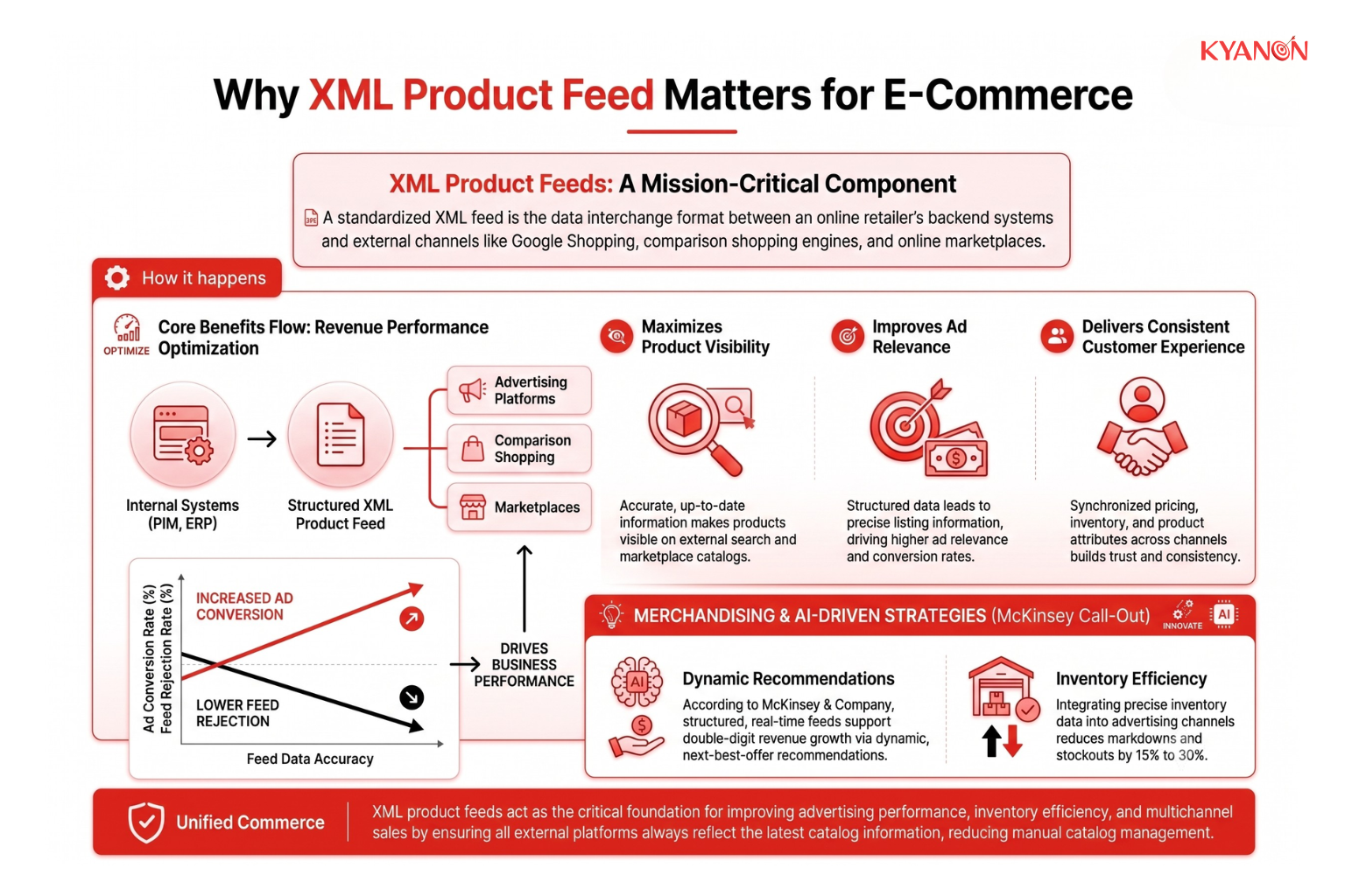 why-xml-product-feed-matters-for-e-commerce-kyanon-digital