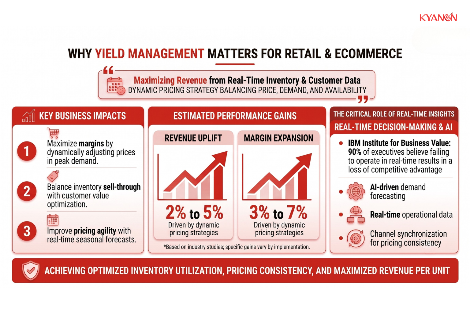 why-yield-management-matters-for-retail-and-ecommerce-kyanon-digital