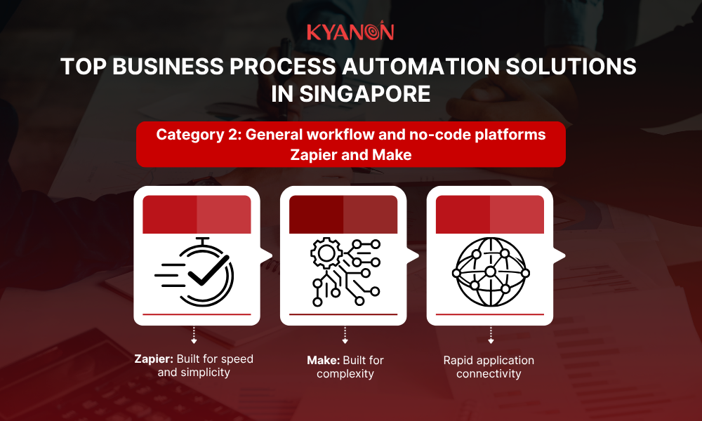 zapier-and-make-kyanon-digital