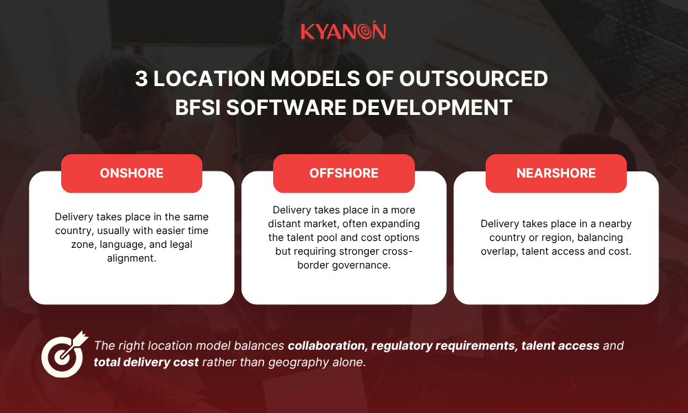 3-location-models-of-outsourced-bfsi-software-development-kyanon-digital