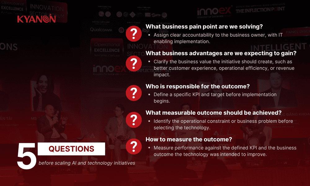 5-questions-before-scaling-ai-and-technology-initiatives-kyanon-digital