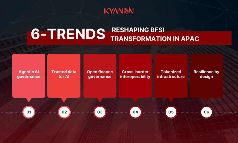 6-trends-reshaping-bfsi-transformation-in-apac-kyanon-digital