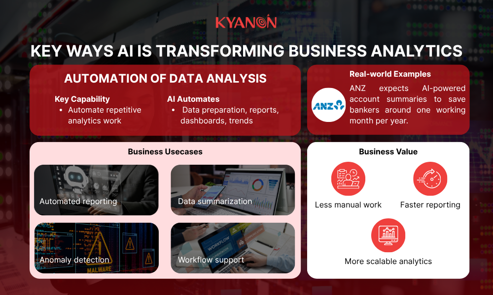 automation-of-data-analysis-kyanon-digital