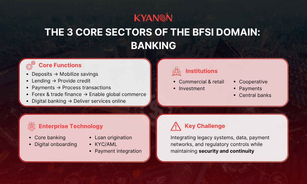 banking-the-foundation-of-financial-infrastructure-kyanon-digital