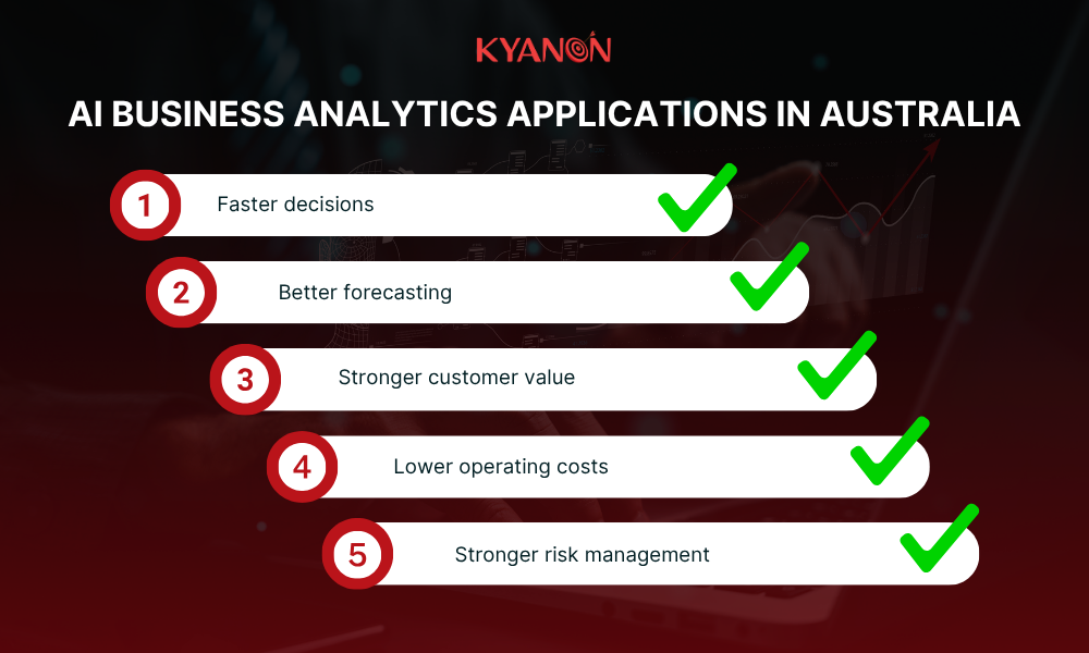 benefits-of-ai-powered-business-analytics-kyanon-digital