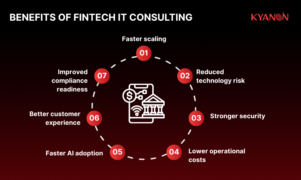 Benefits of Fintech IT Consulting