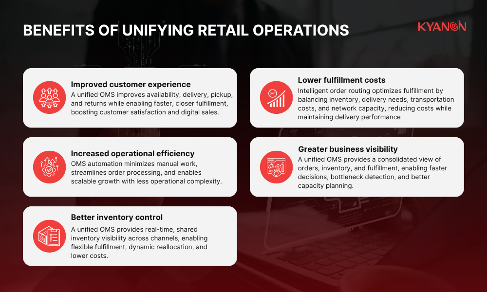 benefits-of-unifying-retail-operations-kyanon-digital