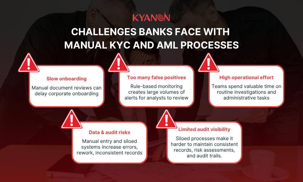 challenges-banks-face-with-manual-kyc-and-aml-processes-kyanon-digital