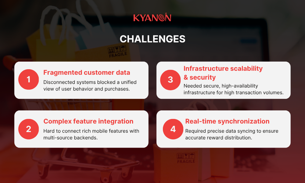 challenges-of-scalable-digital-loyalty-ecosystem-kyanon-digital