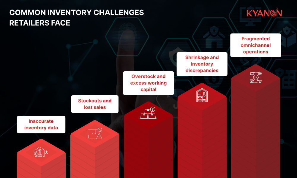 common-inventory-challenges-retailers-face-kyanon-digital