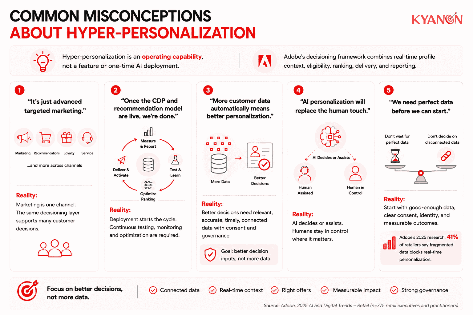 common-misconceptions-about-hyper-personalization-kyanon-digital