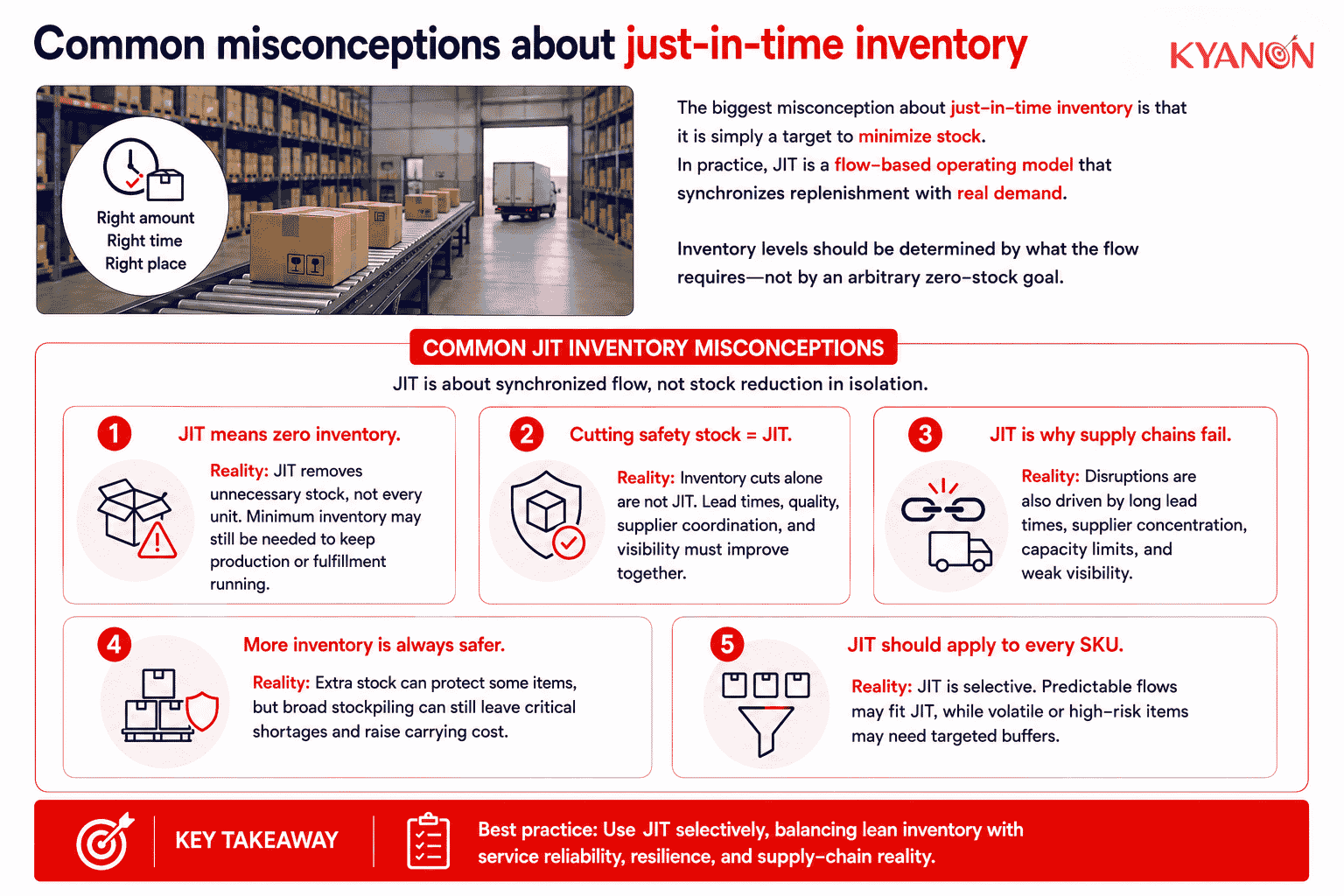 common-misconceptions-about-just-in-time-inventory-kyanon-digital