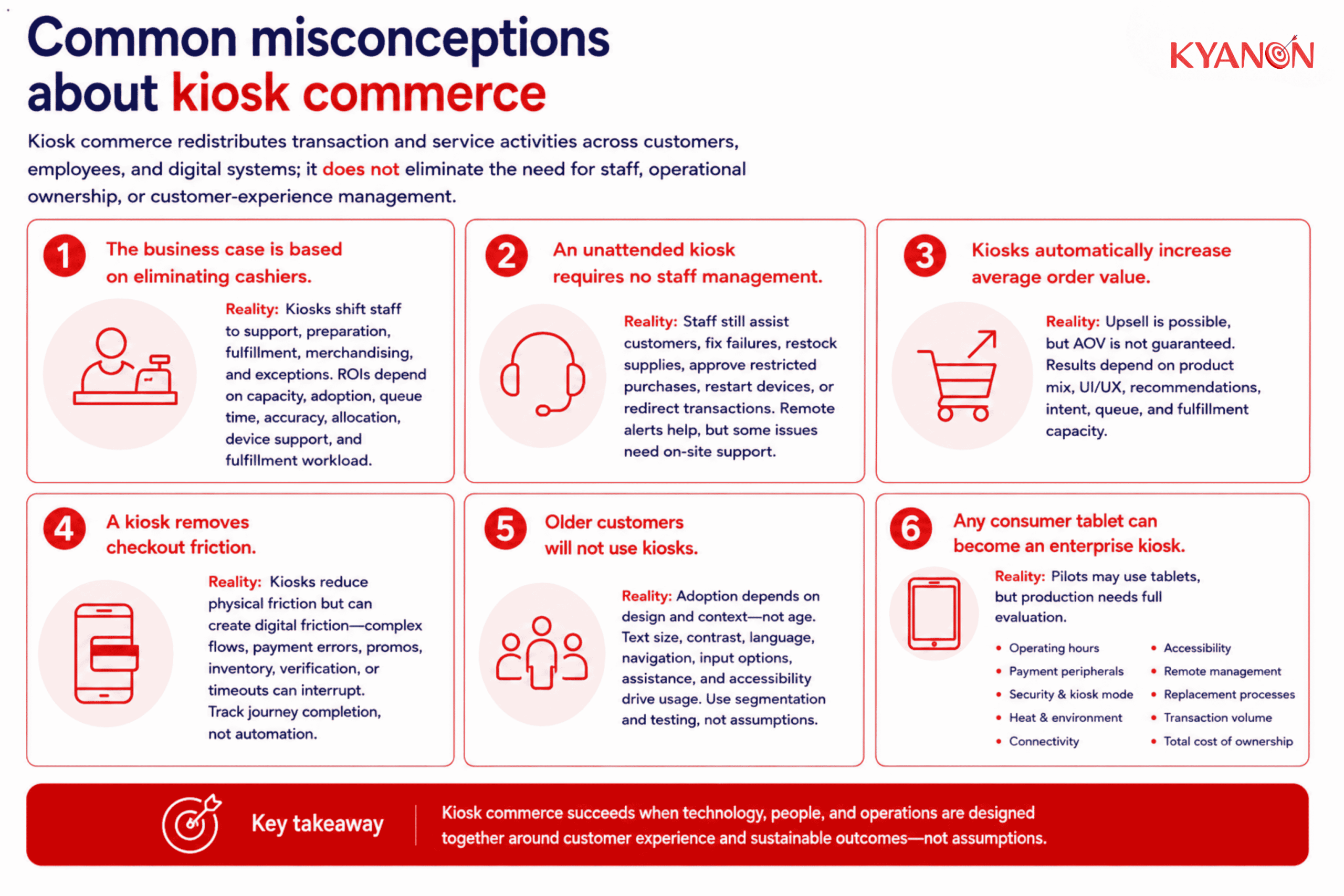common-misconceptions-about-kiosk-commerce-kyanon-digital