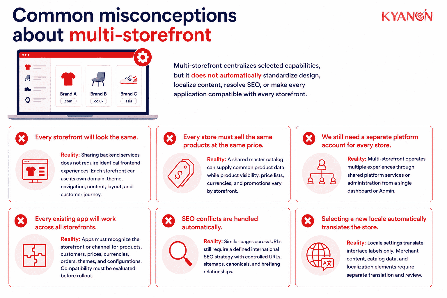 common-misconceptions-about-multi-storefront-kyanon-digital