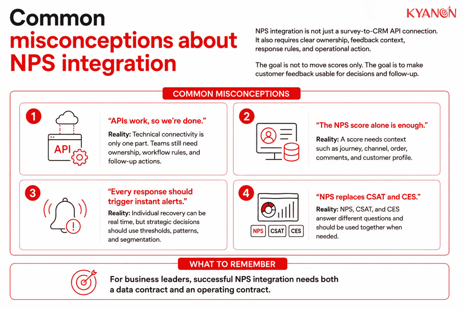 common-misconceptions-about-net-promoter-score-nps-integration-kyanon-digital
