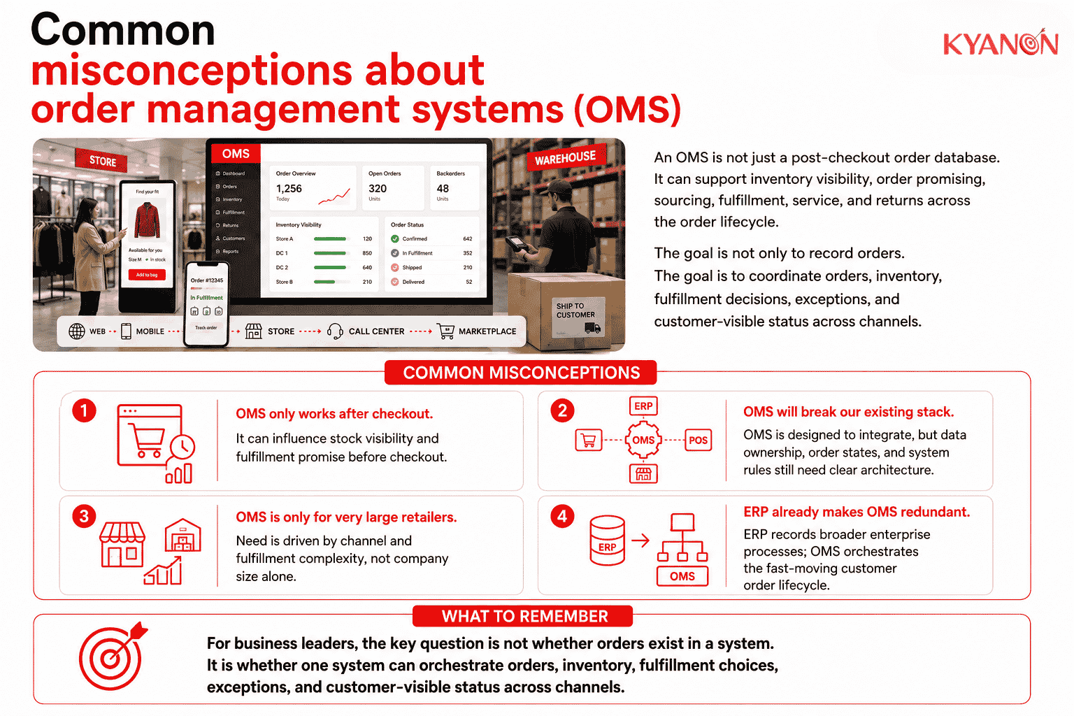 common-misconceptions-about-order-management-system-oms-kyanon-digital
