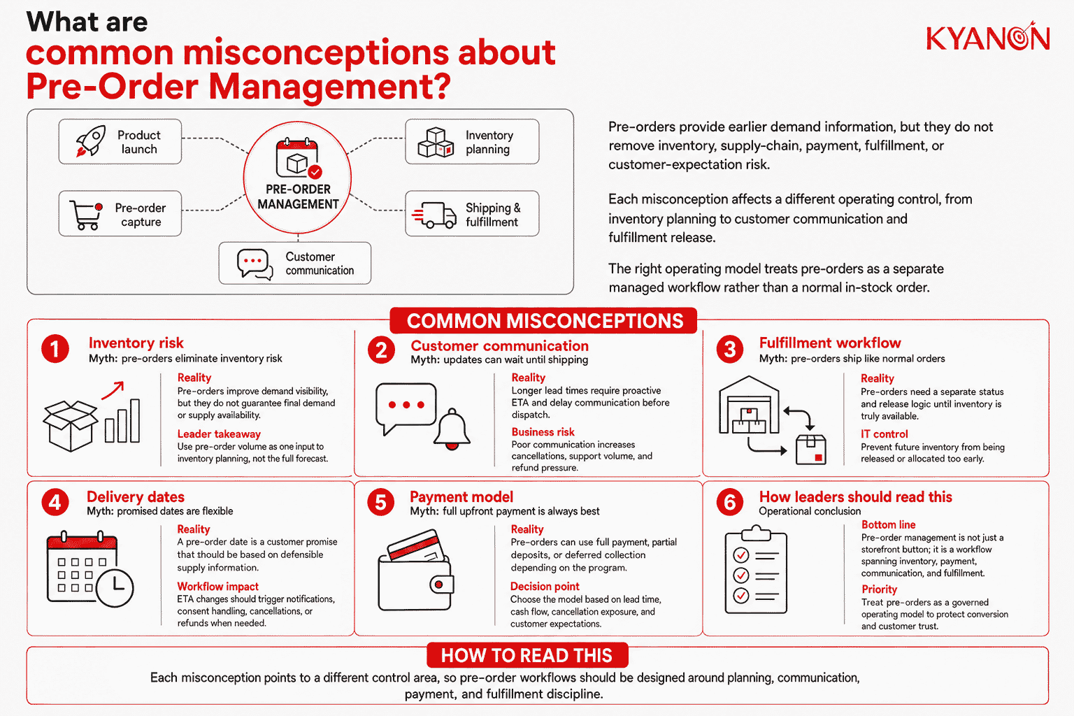 common-misconceptions-about-pre-order-management-kyanon-digital
