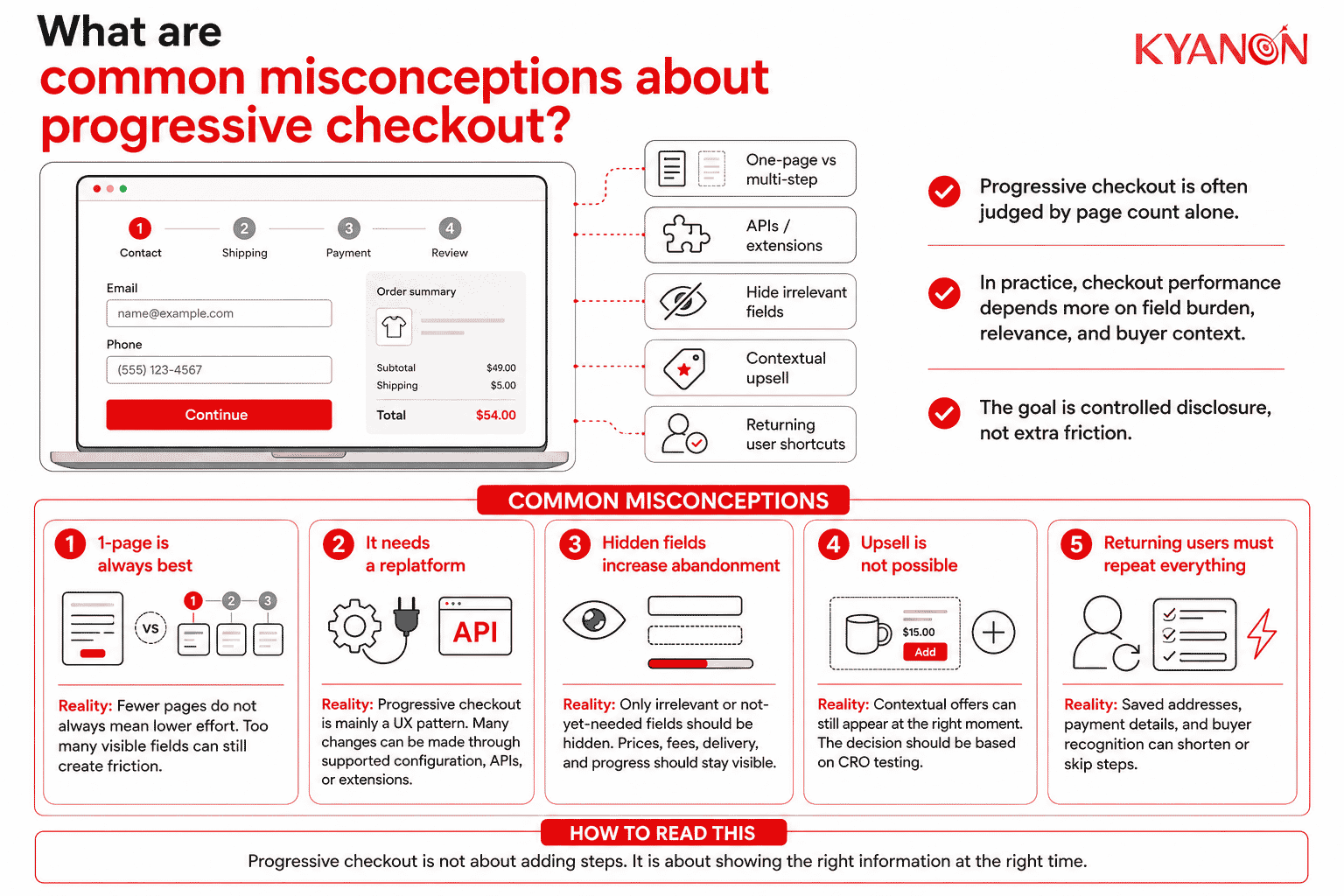 common-misconceptions-about-progressive-checkout-kyanon-digital