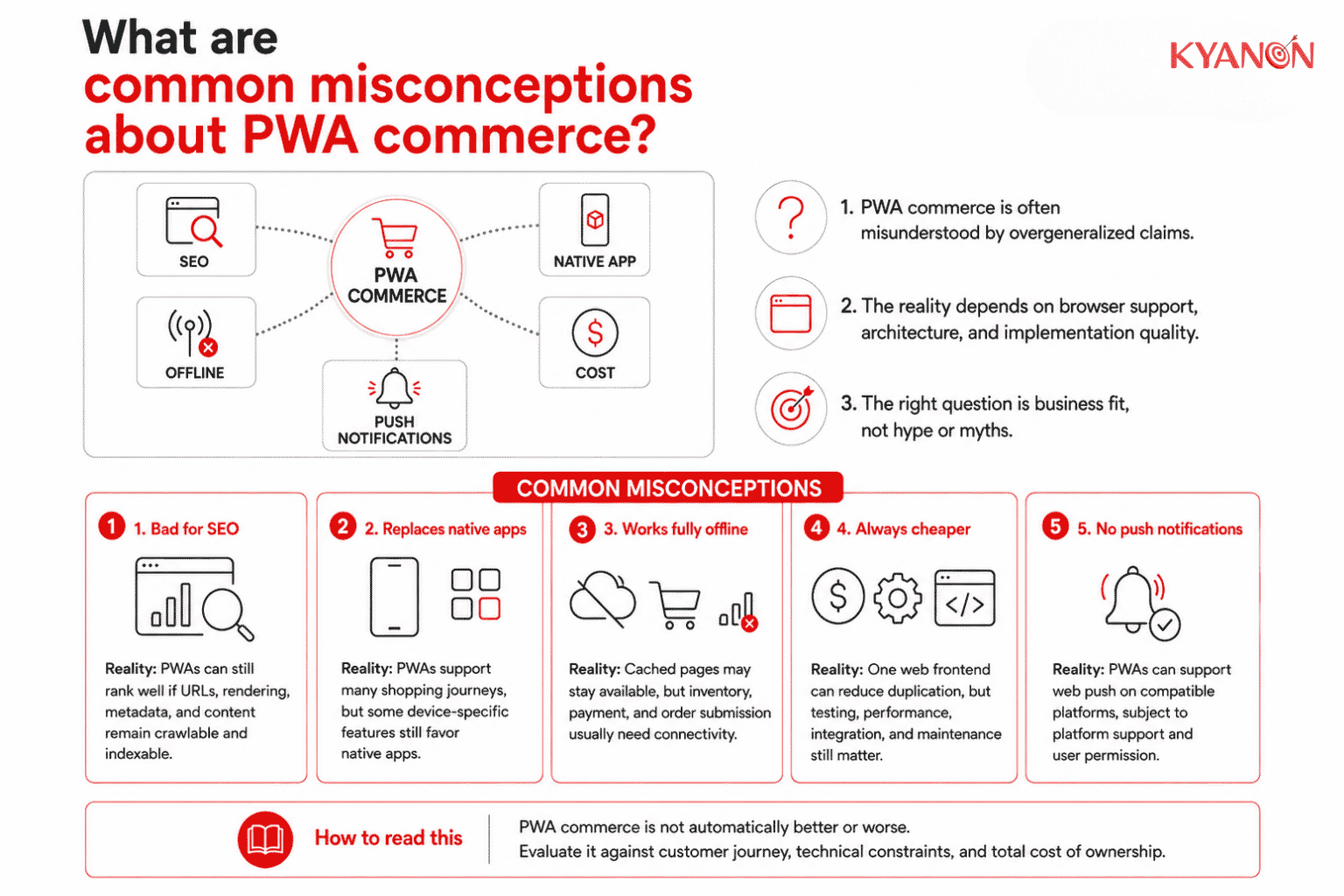 common-misconceptions-about-pwa-commerce-kyanon-digital