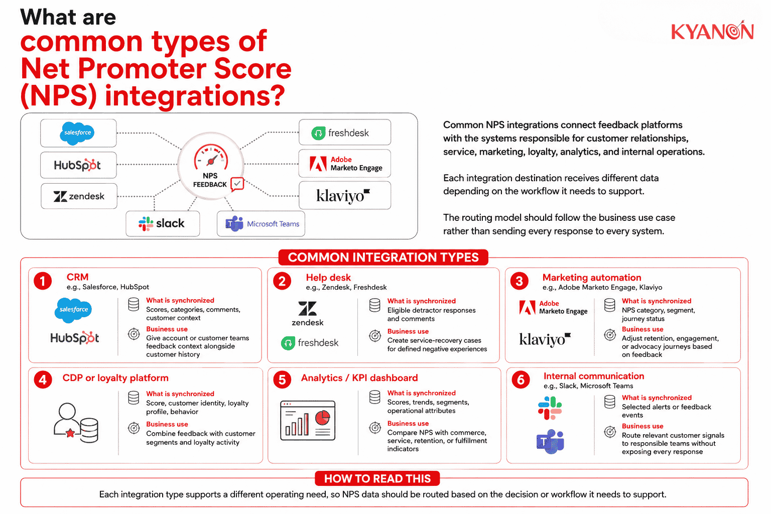 common-types-of-nps-integrations-kyanon-digital