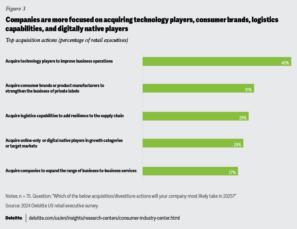 companies-are-more-focused-on-acquiring-technology-players-to-improve-business-operations-kyanon-digital