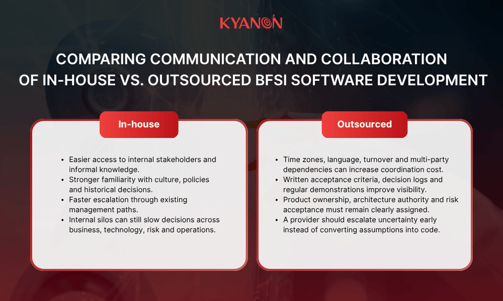 comparing-communication-and-collaboration-of-in-house-vs-outsourced-bfsi-software-development-kyanon-digital