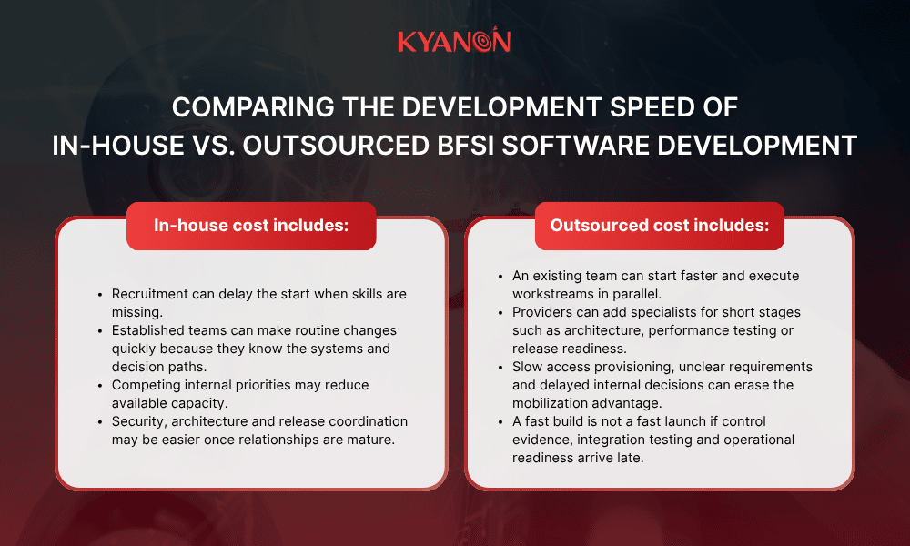 comparing-development-speed-of-in-house-vs-outsourced-bfsi-software-development-kyanon-digital