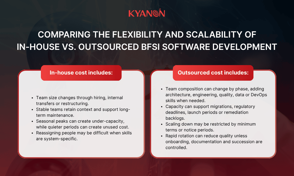 comparing-flexibility-and-scalability-of-in-house-vs-outsourced-bfsi-software-development-kyanon-digital