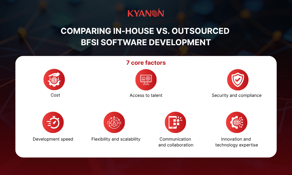 comparing-in-house-vs-outsourced-bfsi-software-development-kyanon-digital
