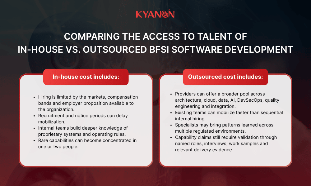 comparing-the-access-to-talent-of-in-house-vs-outsourced-bfsi-software-development-kyanon-digital