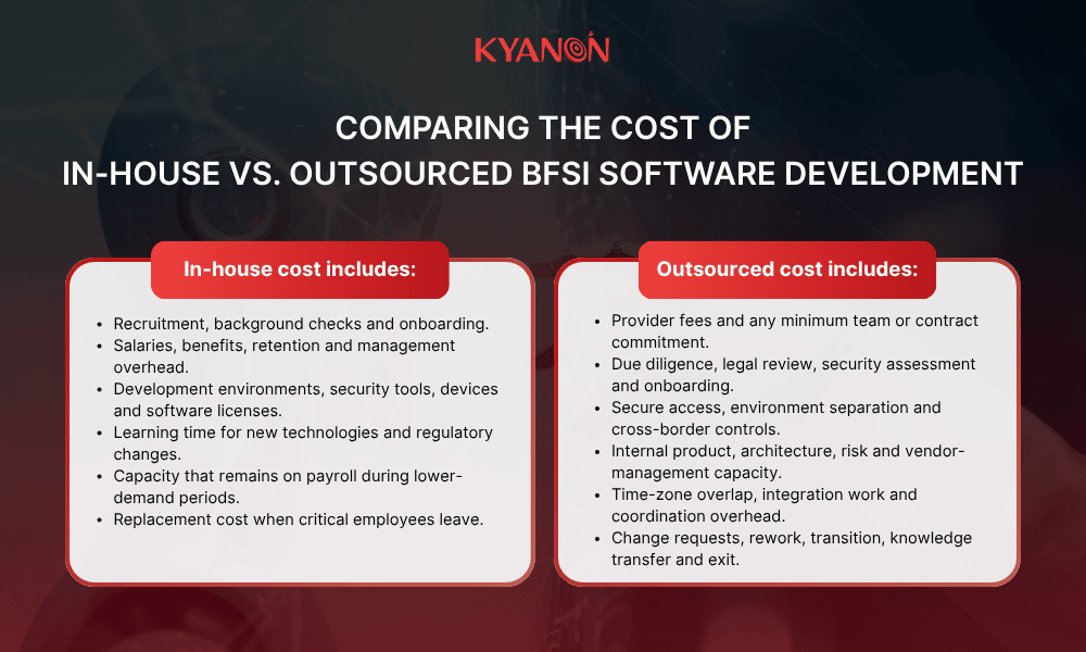 comparing-the-cost-of-in-house-vs-outsourced-bfsi-software-development-kyanon-digital